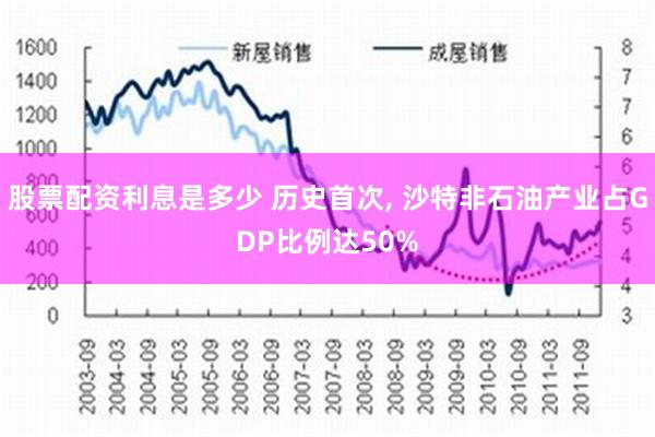 股票配资利息是多少 历史首次, 沙特非石油产业占GDP比例达50%