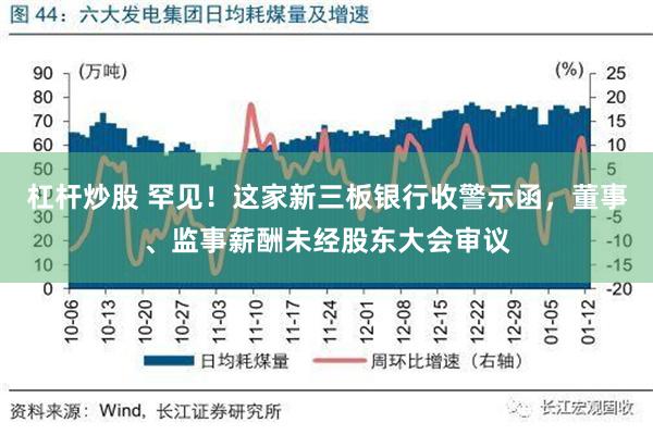 杠杆炒股 罕见！这家新三板银行收警示函，董事、监事薪酬未经股东大会审议