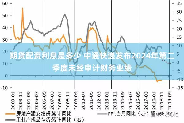 期货配资利息是多少 中通快递发布2024年第二季度未经审计财务业绩