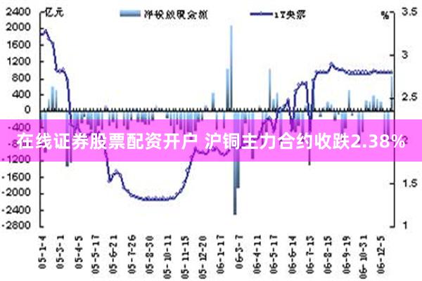 在线证券股票配资开户 沪铜主力合约收跌2.38%