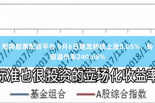 短期股票配资平台 9月6日建龙转债上涨0.05%，转股溢价率240.68%