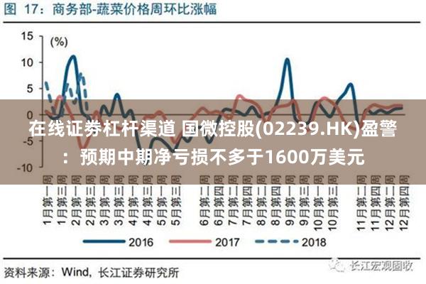 在线证劵杠杆渠道 国微控股(02239.HK)盈警：预期中期净亏损不多于1600万美元