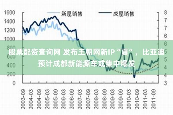 股票配资查询网 发布王朝网新IP“夏”，比亚迪预计成都新能源车或集中爆发