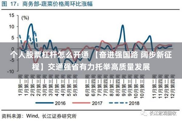 个人股票杠杆怎么开通 【奋进强国路 阔步新征程】交通强省有力托举高质量发展