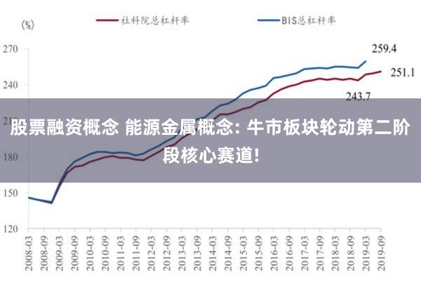 股票融资概念 能源金属概念: 牛市板块轮动第二阶段核心赛道!