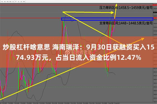 炒股杠杆啥意思 海南瑞泽：9月30日获融资买入1574.93万元，占当日流入资金比例12.47%