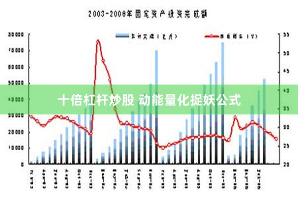 十倍杠杆炒股 动能量化捉妖公式