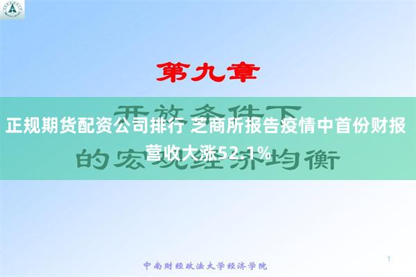 正规期货配资公司排行 芝商所报告疫情中首份财报 营收大涨52.1%