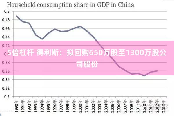 5倍杠杆 得利斯：拟回购650万股至1300万股公司股份