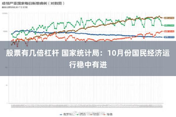 股票有几倍杠杆 国家统计局：10月份国民经济运行稳中有进