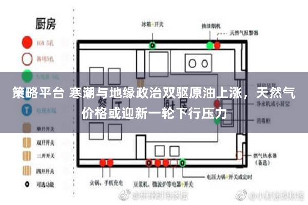 策略平台 寒潮与地缘政治双驱原油上涨，天然气价格或迎新一轮下行压力