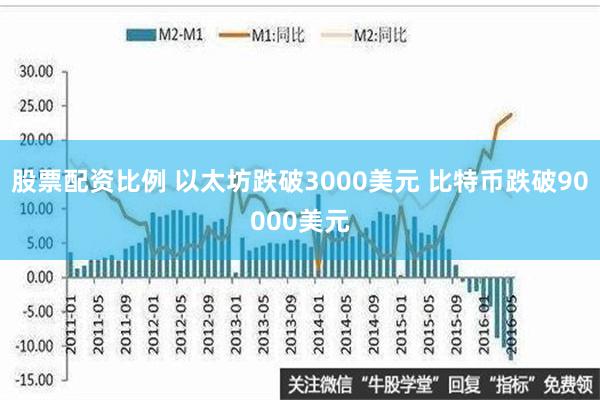 股票配资比例 以太坊跌破3000美元 比特币跌破90000美元