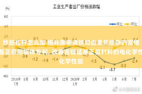 炒股杠杆怎么加 格林美申请铁和卤素共掺杂的富锂锰基正极前驱体专利, 改善富锂锰基正极材料的电化学性能