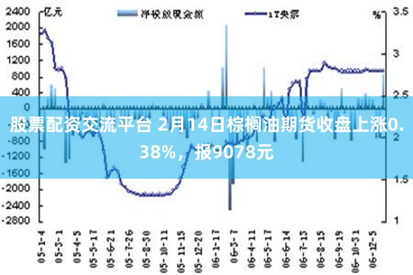 股票配资交流平台 2月14日棕榈油期货收盘上涨0.38%，报9078元